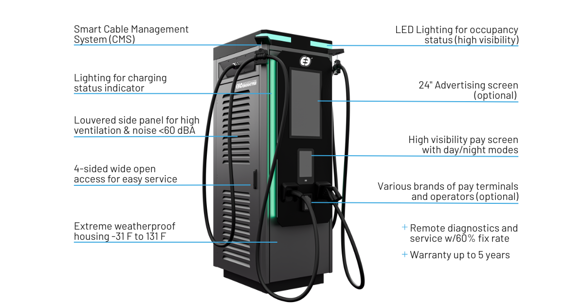 Highlights of innovative features and design of the Axon Easy 180 DC fast charger. 