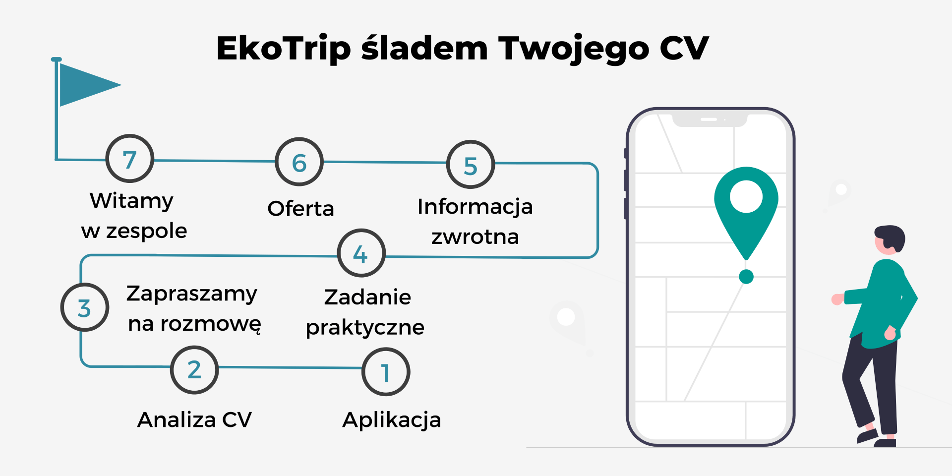 EkoTrip śladem Twojego CV