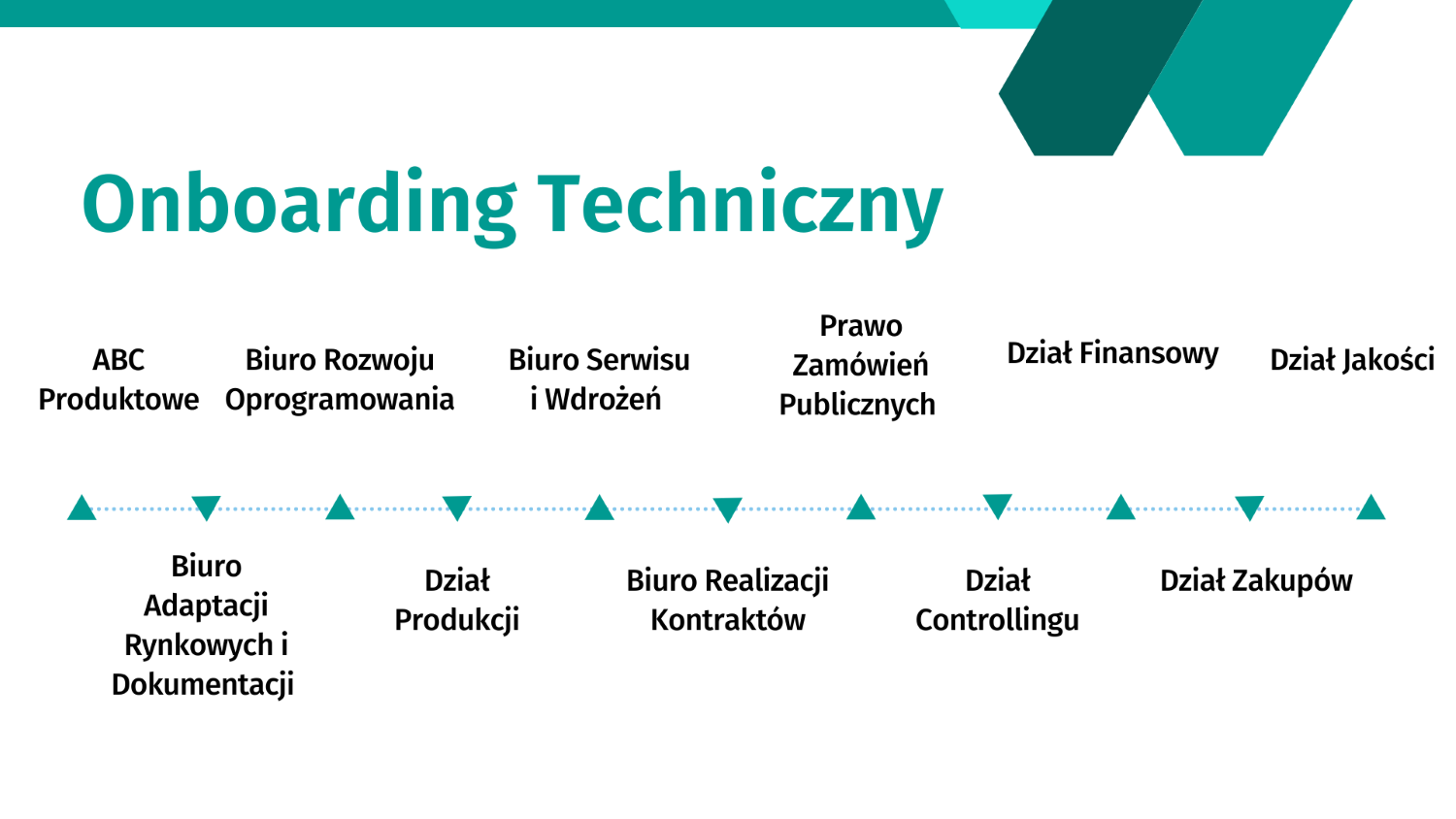 Wiedza daje spokój, czyli o nowym obliczu wdrażania Pracowników