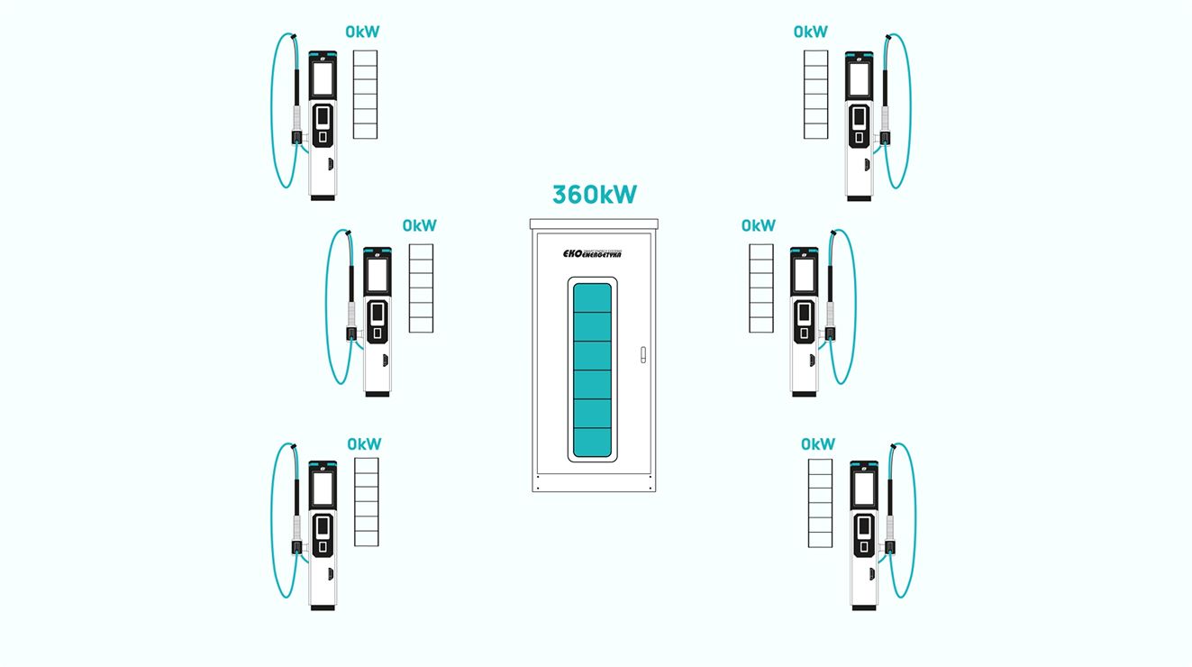 Stations de charge pour E-TRUCK, Stations de charge pour E-TRUCK, Ekoenergetyka