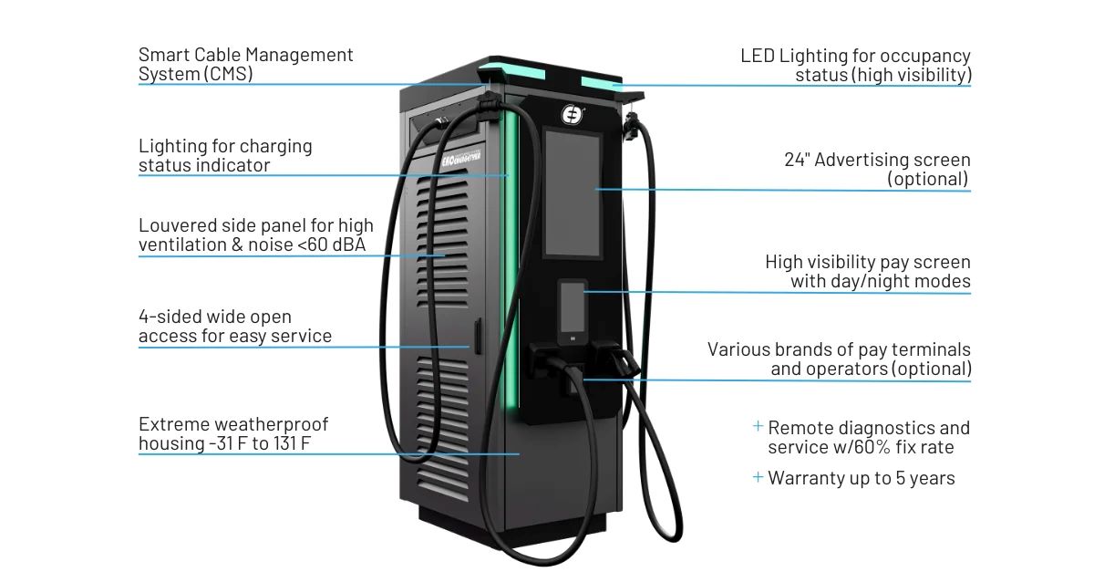 Axon Easy DC fast charger, Ekoenergetyka