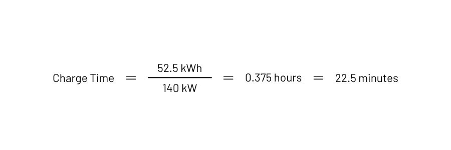 dc fast charger, Ekoenergetyka