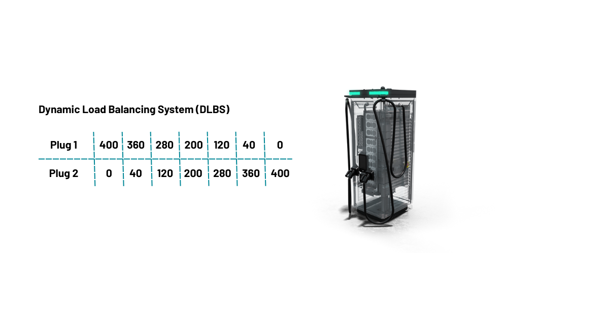 dc fast charger, Ekoenergetyka