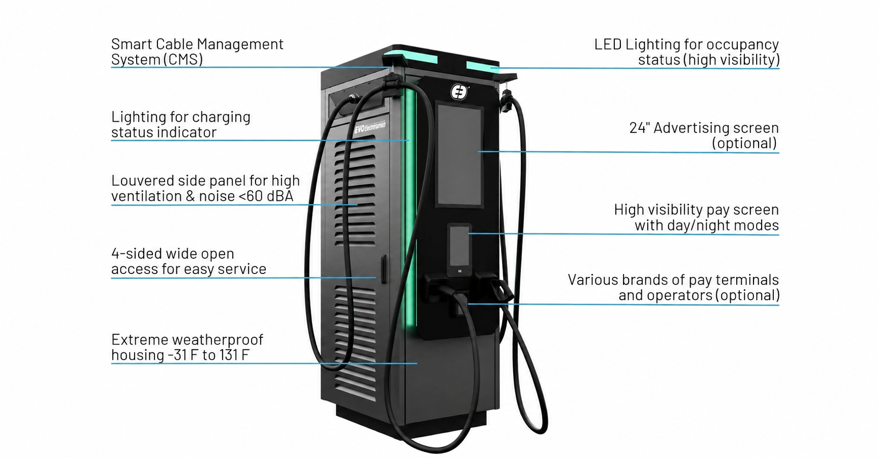 Why User Experience Matters in EV Charging, Ekoenergetyka