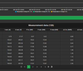 backend oprogramowania stacji ładowania, Ekoenergetyka