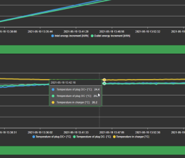 backend oprogramowania stacji ładowania, Ekoenergetyka