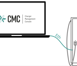 ekoenergetyka embedded software, Ekoenergetyka
